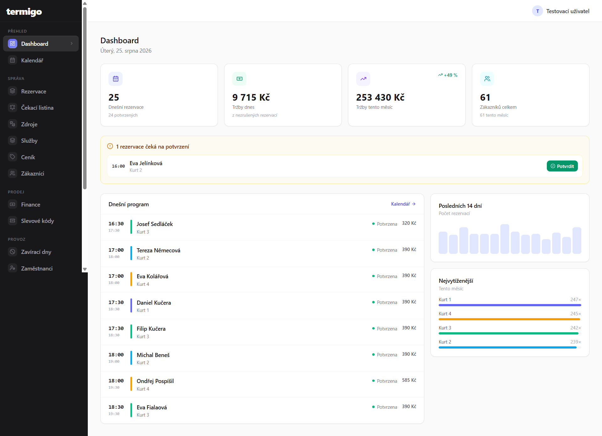 termigo – dashboard s tržbami a dnešním programem